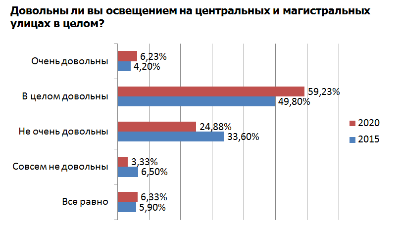 диаграма 1.png